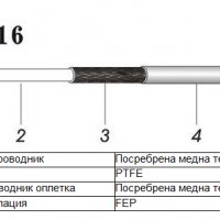 Кабели за антени на радео лодки и сонари, снимка 4 - Такъми - 25498900