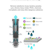 Pure Clear Сгъваема бутилка за вода с филтър - 1000 ml, снимка 2 - Термоси - 42475390