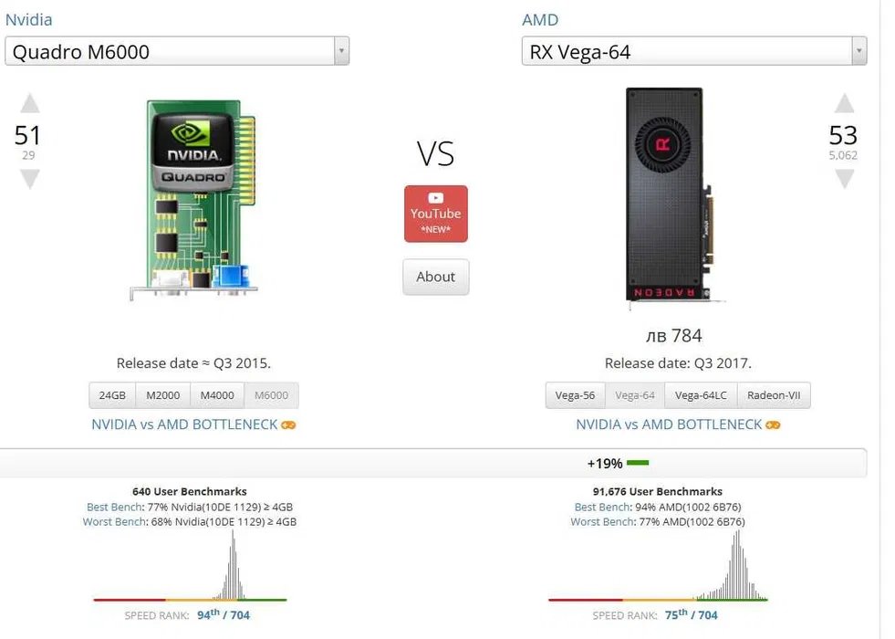 Vega sale 11 benchmark