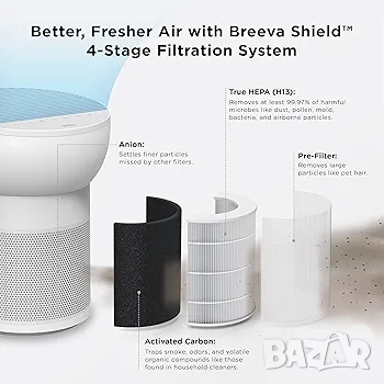 TCL Breeva A2 интелигентен пречиствател на въздух , снимка 4 - Овлажнители и пречистватели за въздух - 51726559