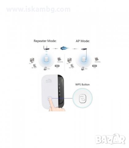 WI FI УСИЛВАТЕЛ WIFI REPEATER РУТЕР МОДЕЛ 2 - код 1274, снимка 9 - Рутери - 34048374