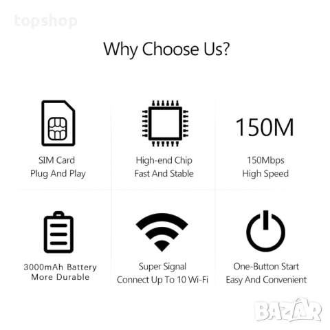 Нова wifi бисквитка M9S LED преносим WiFi рутер за пътуване, 300Mbps 4G LTE WiFi мобилна точка..., снимка 9 - Рутери - 51637912