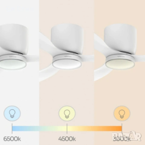 Brizy Bright Minimal – Вентилатор за таван с лампа, снимка 3 - Вентилатори - 53930711