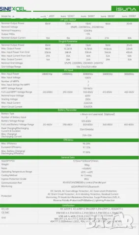 Sinexcel Isuna трифазен хибриден инвертор 20kW, снимка 2 - Друга електроника - 48797313