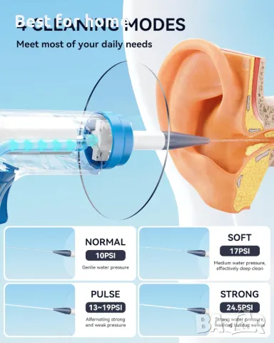 БЕЗОПАСЕН И ЕФЕКТИВЕН ИНСТРУМЕНТ ЗА ПРЕМАХВАНЕ НА УШНА КАЛ, снимка 4 - Други инструменти - 49244926