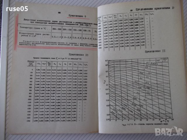 Книга"Методич.пособие по тепловым расчетам..-Ю.Флоров"-104ст, снимка 7 - Специализирана литература - 38042071