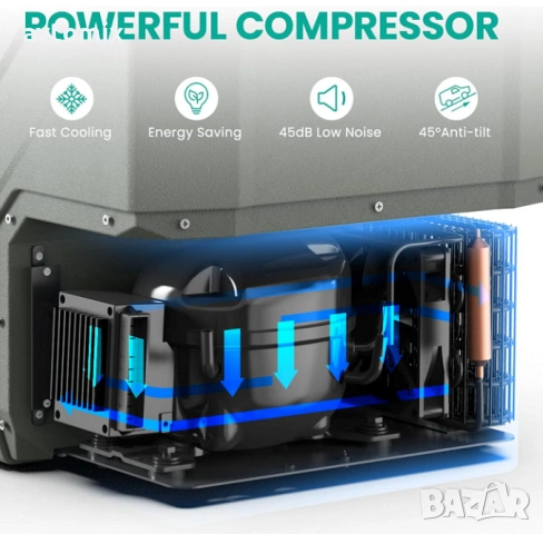 Хладилна кутия с компресор 12V/24V 100/220V 30 литра, снимка 6 - Аксесоари и консумативи - 54349444
