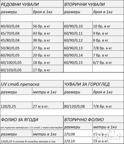 Чували за грозде, снимка 2 - Тор и почвени смеси - 44669586