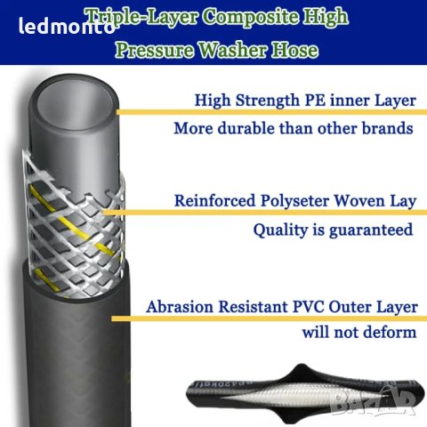 Маркуч за водоструйка PARKSIDE 7 метра и 10 метра Парксайд, снимка 2 - Индустриална техника - 42613842