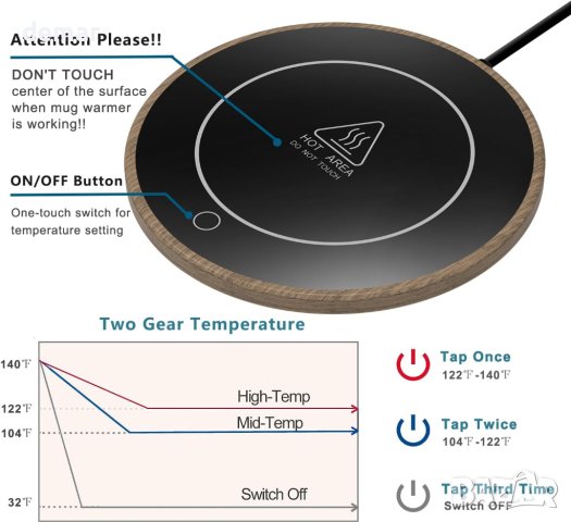 Нагревател за чаши за кафе с 2 температурни настройки, снимка 5 - Кафемашини - 42641961