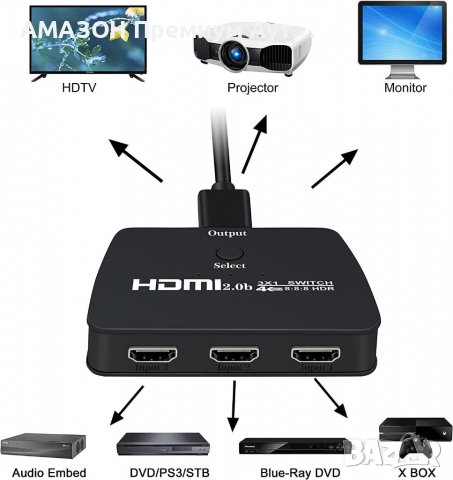 4K@60Hz HDMI превключвател,NEWCARE 3 в 1 OUT с 1,5м HDMI кабел,4K,3D,HDR,PS4/5,PC, снимка 1