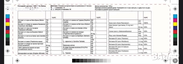 Билкова добавка за върховна детоксикация, снимка 3 - Хранителни добавки - 52010017