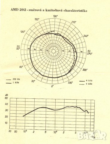 Колекционерски микрофон – динамичен TESLA тип AMD-202 комплект, снимка 6 - Микрофони - 31079187
