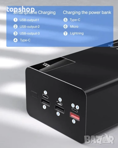 НОВА зарядна батерия 50000mAh / 185Wh / 22.5W Power Bank / пауър банк / външна батерия с фенерче..., снимка 5 - Друга електроника - 50577314