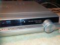 sony receiver dvd s-master 1401211913, снимка 8
