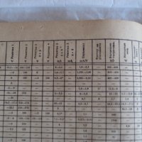 Книжка с таблици за съветските, европейските и американските радиолампи - 1954 г., снимка 7 - Специализирана литература - 31234562