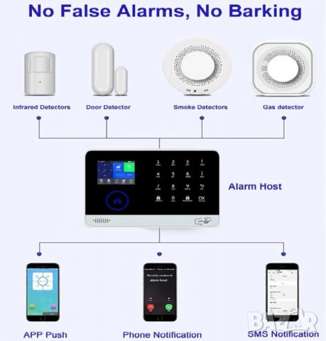 Аларма, Алармена система, TUYA, Wifi, СОТ, сигурност за дома, офис, охранителна, смартфон, интернет, снимка 8 - Други - 31769360