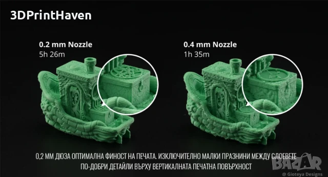 Bambu Lab Hotend with Nozzle - Хотенд С Дюза - X1/P1/A1 Принтери, снимка 4 - Консумативи за принтери - 50654183