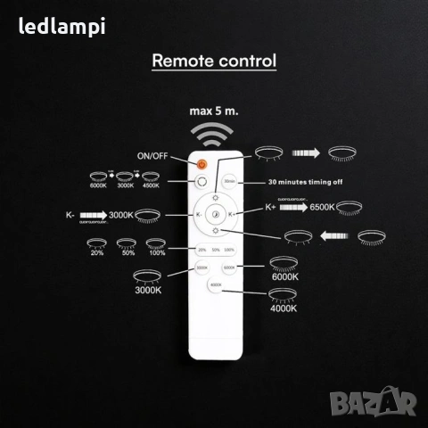 LED Плафониера 50W 485x485 3in1 Смяна На Цветовете, снимка 7 - Лампи за таван - 8539631