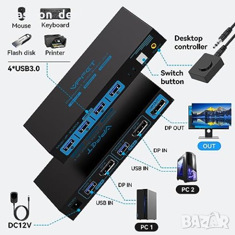 Нов превключвател USB 3.0 KVM за 2 компютъра 1 монитор и 4 USB 3.0 , снимка 5 - Друга електроника - 42427257