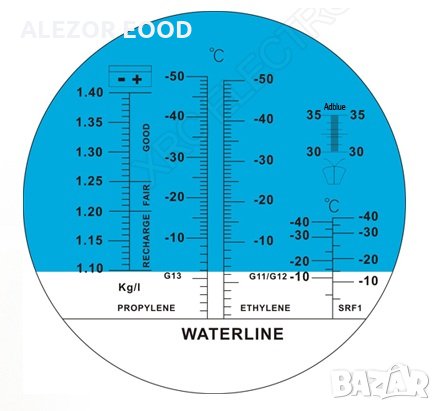 Рефрактометър различни видове - антифриз,захар, алкохол, мед, соленост , снимка 2 - Домашни напитки - 30007382