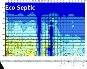 Търсене на Вода с Георадар за Сондажи Багети Проучване Откриване, снимка 3 - Други услуги - 52002329