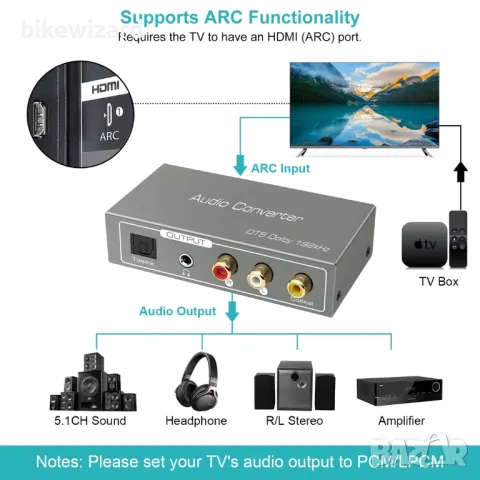 HDMI ARC Audio Extractor, Цифрово-аналогов аудио конвертор. HDMI ARC/Toslink НОВ, снимка 1