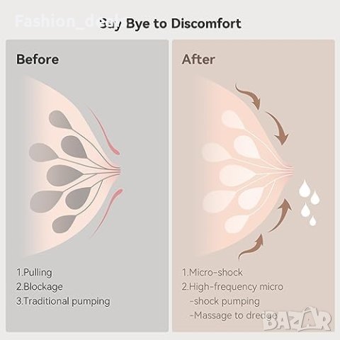 Нова Електрическа преносима помпа за гърди Кърма Жени Подарък, снимка 6 - Помпи за кърма - 42311735