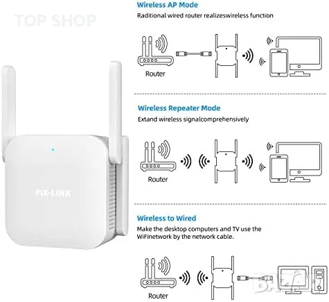 Нов PIX-LINK WiFi Усилвател - Двойна Честота, Мощен Обхват Антена интернет, снимка 3 - Друга електроника - 49321302