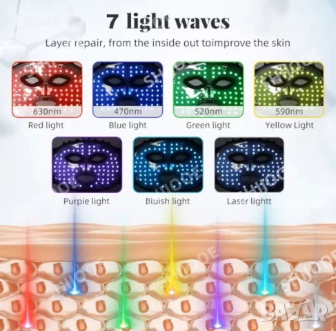 Led маска за фототерапия за лице, снимка 7 - Козметика за лице - 51161450