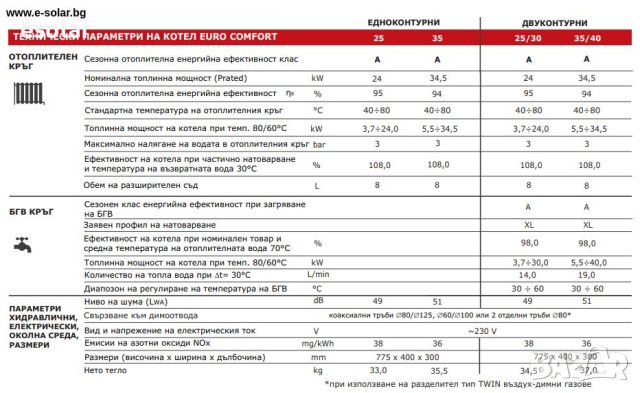 Кондензационен газов котел EURO COMFORT + Безплатна доставка, снимка 4 - Отоплителни печки - 42078369