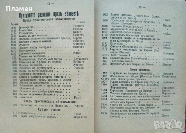 Младежко календарче. Год. 1 / 1938, снимка 5 - Антикварни и старинни предмети - 53072848