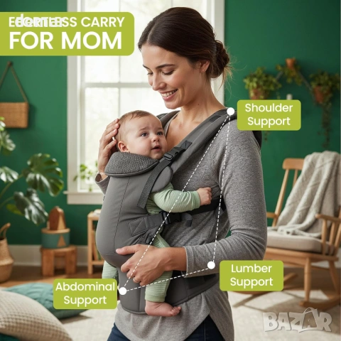 Бебешко кенгуру, регулируемо за бебета и малки деца, сиво, снимка 5 - Кенгура и ранички - 54342329