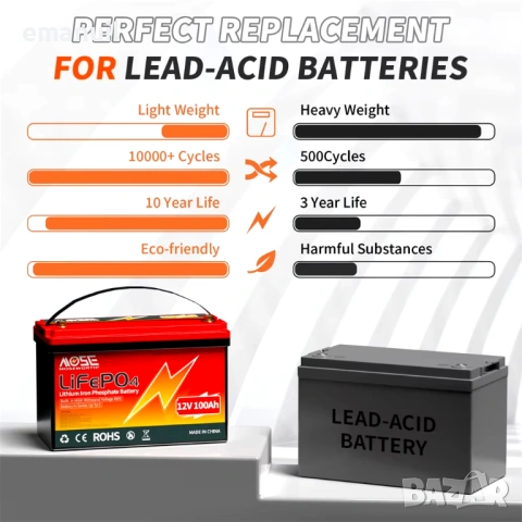 LiFePO4 LiitoKala 12V 24V 36V 48V 6-200A UPS POWER BANK Aкумулатор кемпер солар, снимка 10 - Други машини и части - 31267022