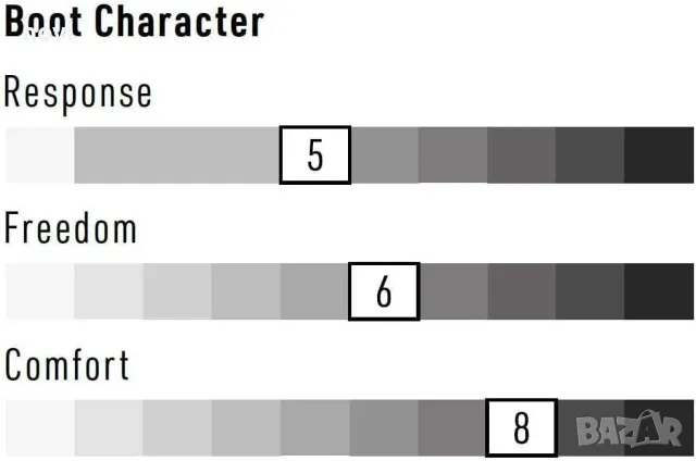 NITRO MONARCH TLS, 42, нови, оригинални дамски/унисекс сноуборд обувки, снимка 12 - Зимни спортове - 47487918