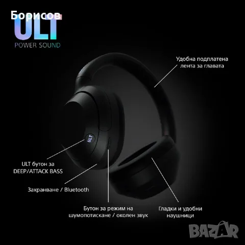 Sony WH-ULT900N/BC (Sony ULT WEAR) безжични Over-Ear слушалки с активно шумопотискане (ANC),Черни, снимка 10 - Bluetooth слушалки - 56126637