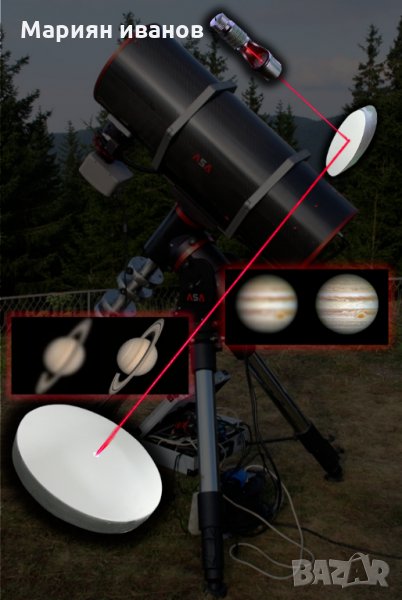 колимиране на рефлекторен телескоп с лазерен колиматор, снимка 1