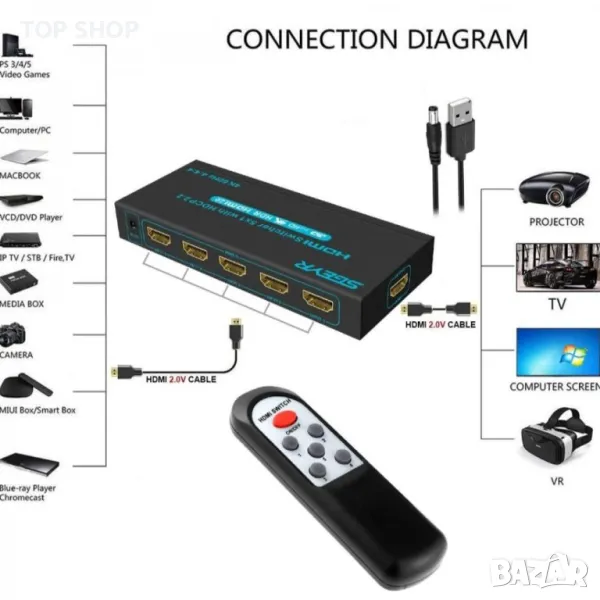 HDMI селекторен превключвател, снимка 1