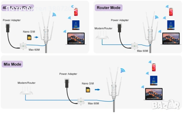 Wavlink 4G LTE AC1200 Високомощен външен Wi-Fi рутер със слот за SIM карта 5G 2.4G, снимка 3 - Други стоки за дома - 53144474