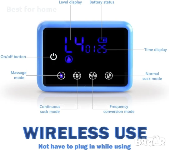 Двойни електрически помпи за кърма, снимка 3 - Аксесоари за кърмачки - 51325001