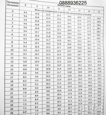 Прецизен спиртомер с термометър с таблица в кутия, с мензура със стойка, снимка 3 - Други - 34936476