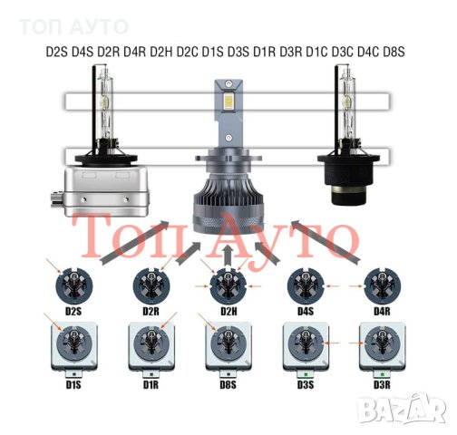Лед Крушки D1 D2 D3 D4 D8 Замяна Фабричен Ксенон 12V, снимка 6 - Аксесоари и консумативи - 40360099
