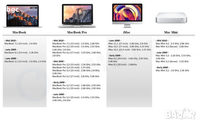 Нова 8GB (2x 4GB) DDR3 PC3-8500 1067 MHz 1066 MHz MacBook РАМ Памет SO-DIMM за ЛАПТОПИ 8500S, снимка 12 - Части за лаптопи - 31822396