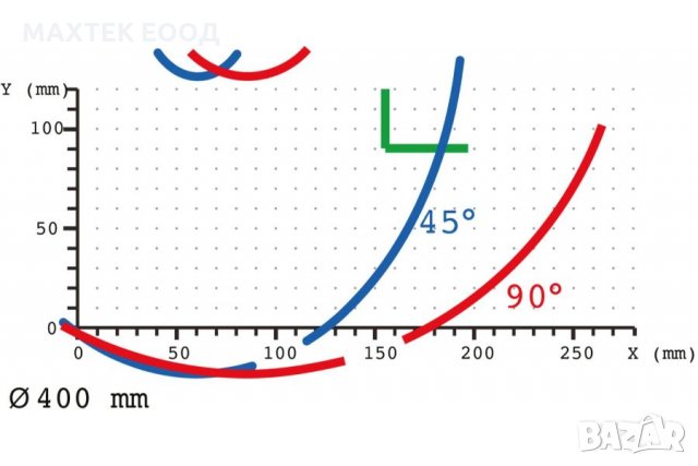 Едноглав циркуляр с горно подаване OZGENC OMRM 115, снимка 6 - Циркуляри - 30243412
