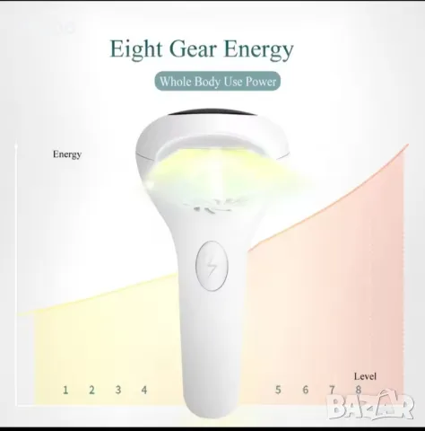 Електрически лазарен фотоепилатор АМ-001, снимка 5 - Други - 49411012