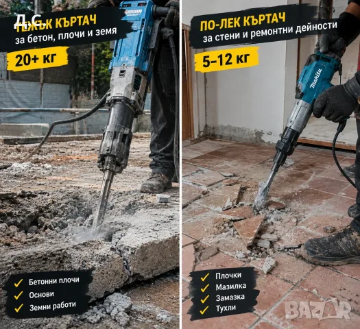 Къртачи и ударни бормашини под наем, снимка 2 - Къртачи - 56084290