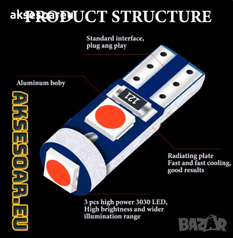 10 бр. малки габаритни крушки за табло T5 3SMD LED супер ярък 3030 LED за автомобилно табло LED за в, снимка 16 - Аксесоари и консумативи - 47789537