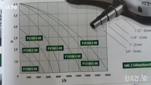 Водна помпа за фонтани Модел Aqua Craft P 6100E-00, снимка 5 - Оборудване за аквариуми - 50292339
