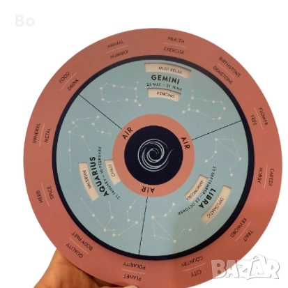 Parker’s Astrology Deluxе Box, снимка 9 - Езотерика - 51682905