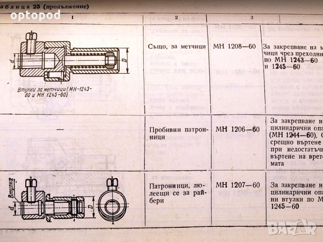 Спомагателни инструменти за металорежещи машини.Техника-1981г., снимка 6 - Специализирана литература - 34453202